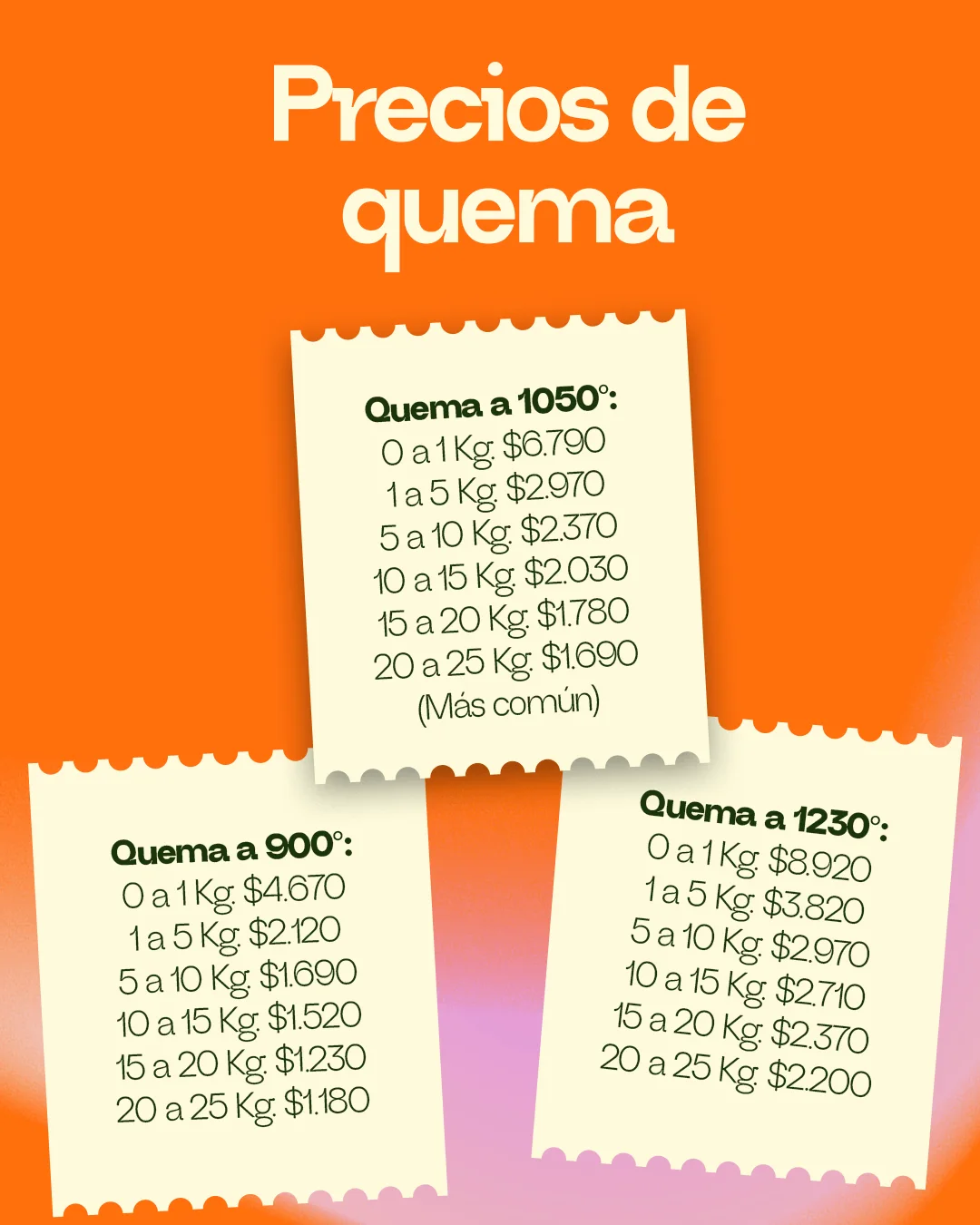 Pieza de redes: precios de quema